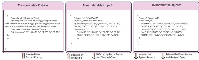 JSON expression of manipulatable prefabs, manipulatable objects, and environmental objects
